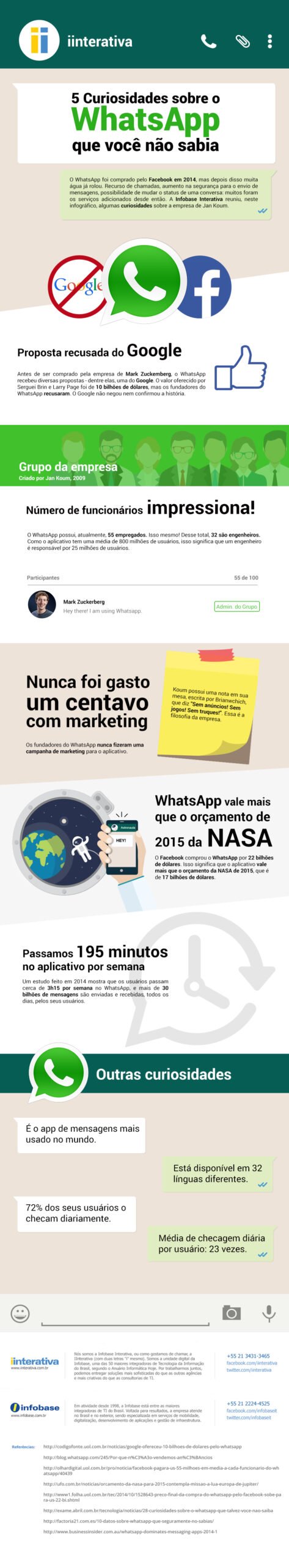 Infográfico: 5 curiosidades sobre o WhatsApp que você não sabia Whats