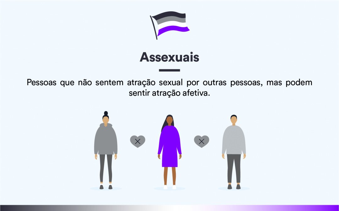 Saiba o que significa a sigla LGBTQIA+