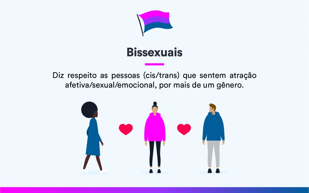 Saiba o que significa a sigla LGBTQIA+