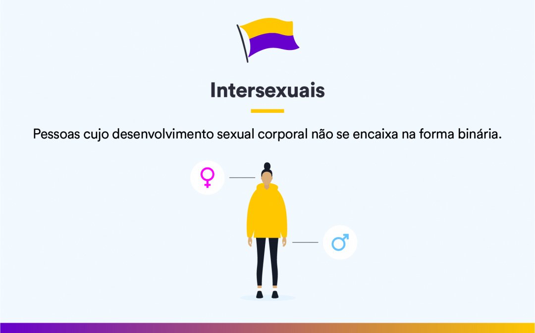 Saiba o que significa a sigla LGBTQIA+