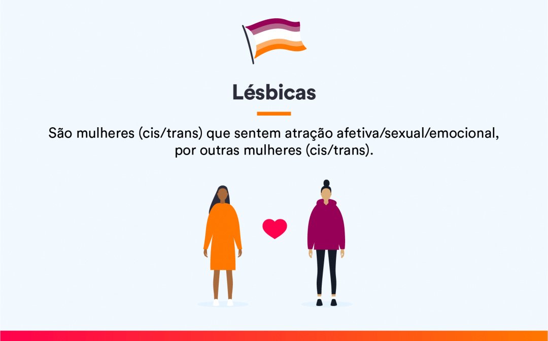 Saiba o que significa a sigla LGBTQIA+