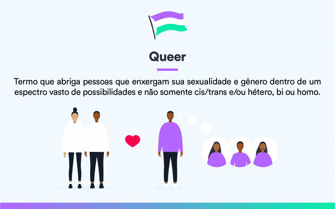 Saiba o que significa a sigla LGBTQIA+
