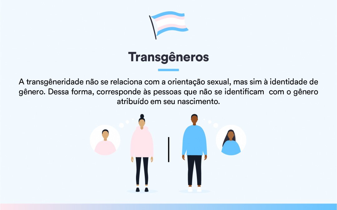 Saiba o que significa a sigla LGBTQIA+